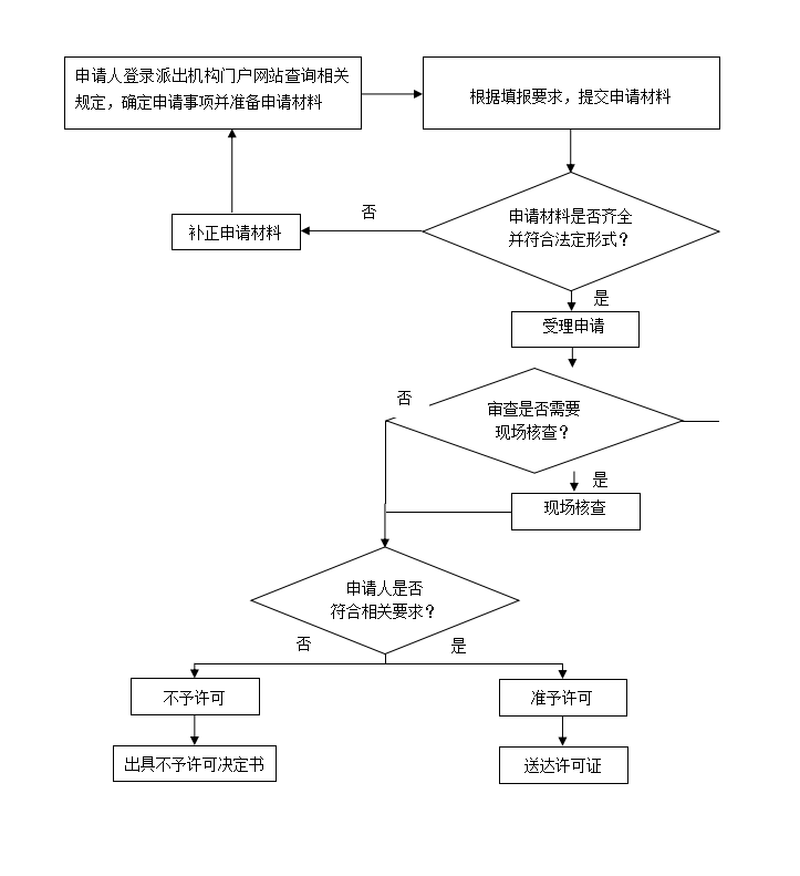 1551930431740923.png 流程图.png